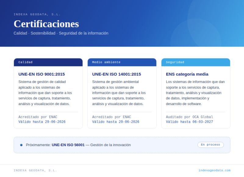 Imagen del post de Alberto García Mancha