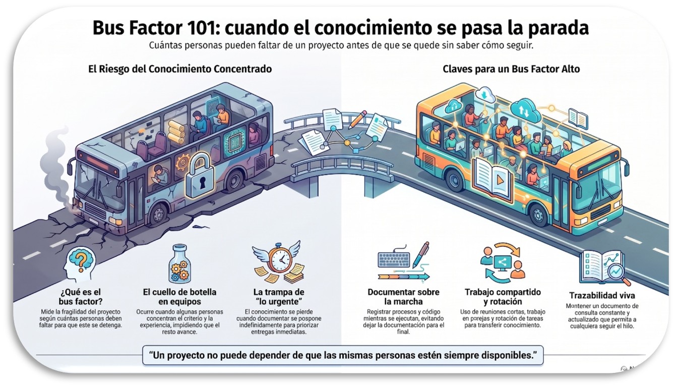 Imagen del post de Ana Reca